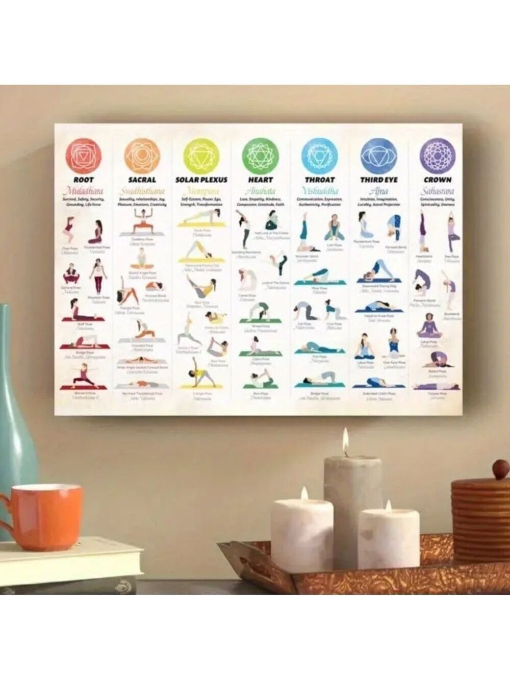 Yoga Pose Instructional Canvas Wall Art